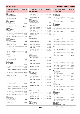 Spare parts cross-references