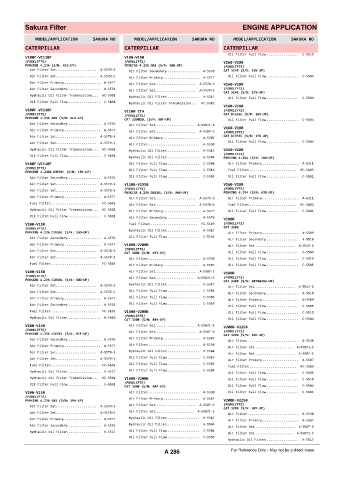 Spare parts cross-references