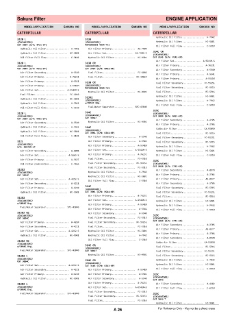 Spare parts cross-references