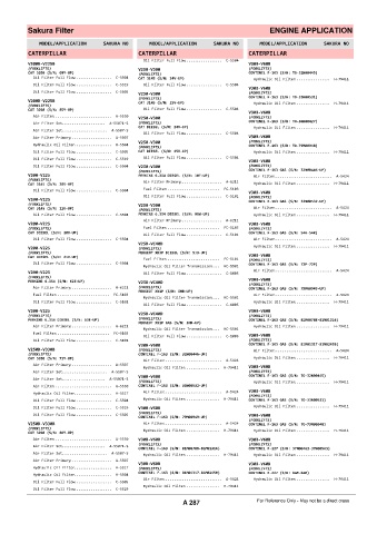 Spare parts cross-references