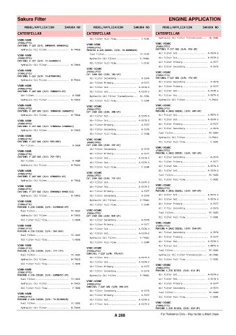 Spare parts cross-references