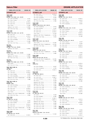 Spare parts cross-references