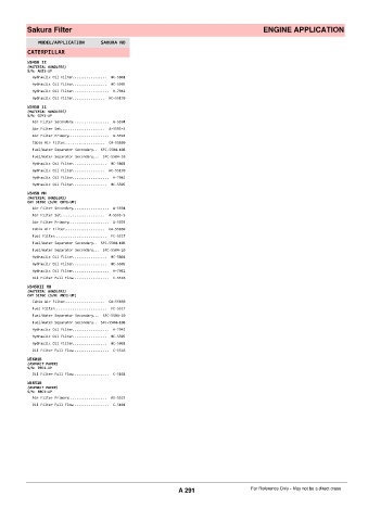 Spare parts cross-references