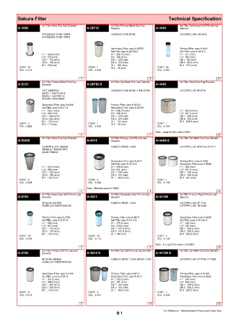 Spare parts cross-references