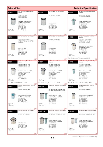 Spare parts cross-references