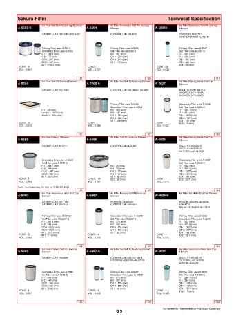 Spare parts cross-references