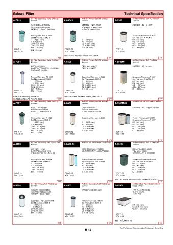 Spare parts cross-references