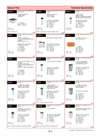 Spare parts cross-references