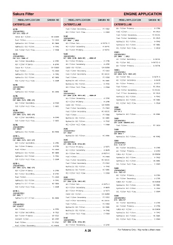 Spare parts cross-references