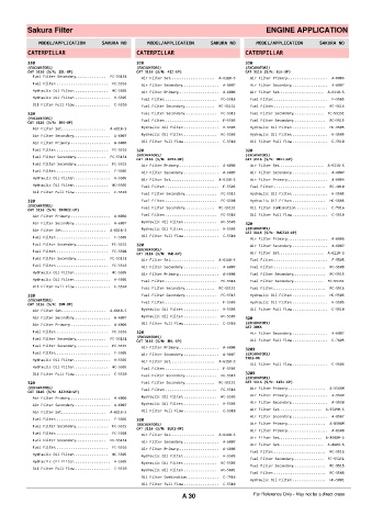 Spare parts cross-references