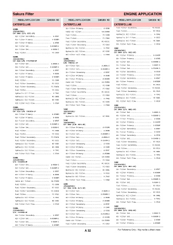 Spare parts cross-references