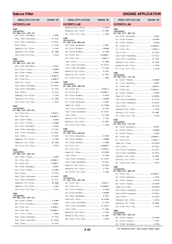 Spare parts cross-references