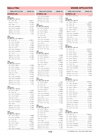 Spare parts cross-references