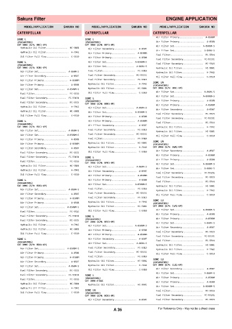 Spare parts cross-references