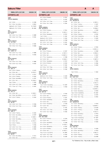 Spare parts cross-references