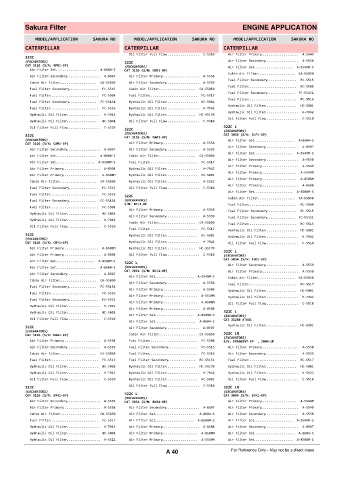 Spare parts cross-references