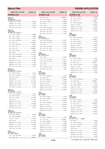 Spare parts cross-references