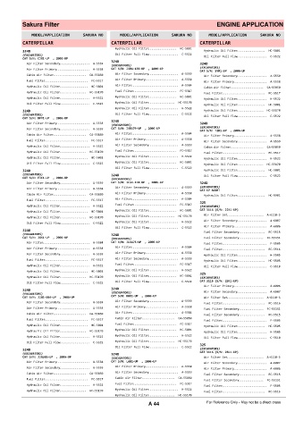 Spare parts cross-references