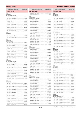 Spare parts cross-references