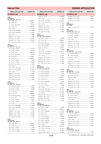 Spare parts cross-references