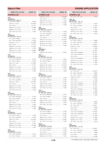 Spare parts cross-references