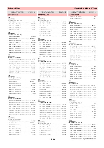 Spare parts cross-references