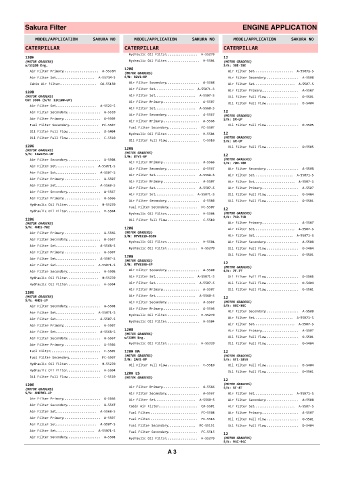 Spare parts cross-references