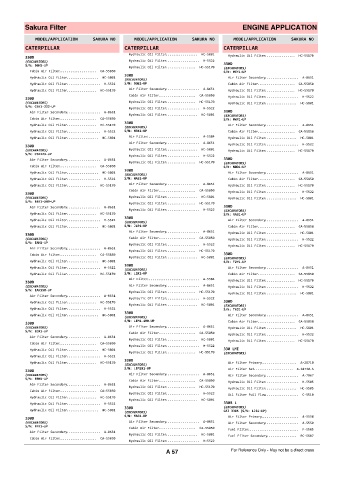 Spare parts cross-references