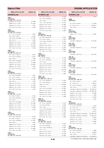 Spare parts cross-references