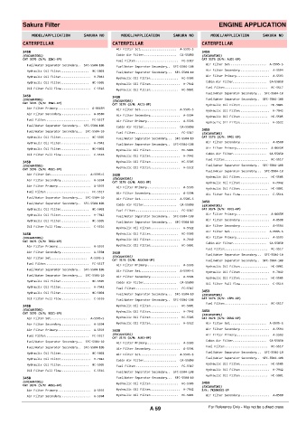 Spare parts cross-references