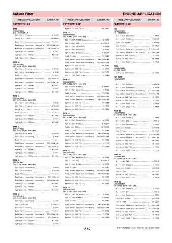 Spare parts cross-references