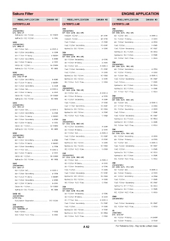 Spare parts cross-references