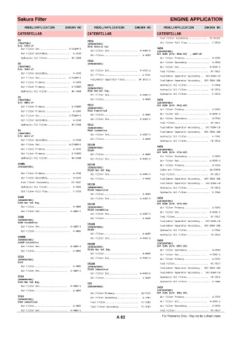 Spare parts cross-references