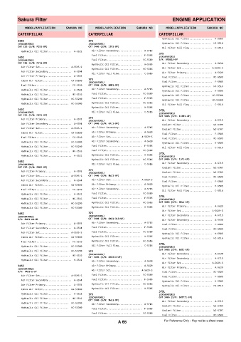 Spare parts cross-references