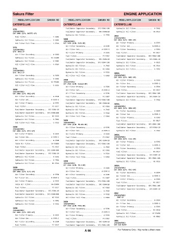 Spare parts cross-references