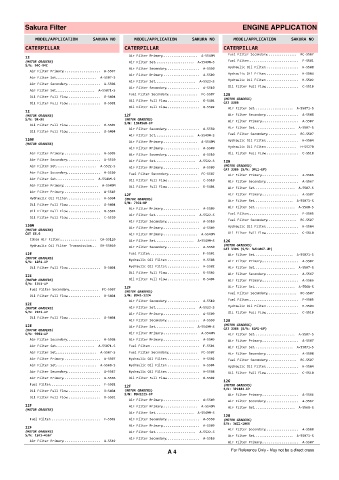 Spare parts cross-references