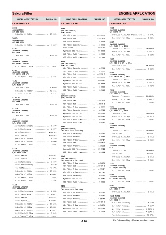 Spare parts cross-references