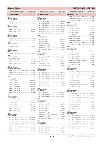 Spare parts cross-references