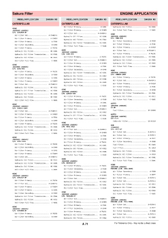 Spare parts cross-references