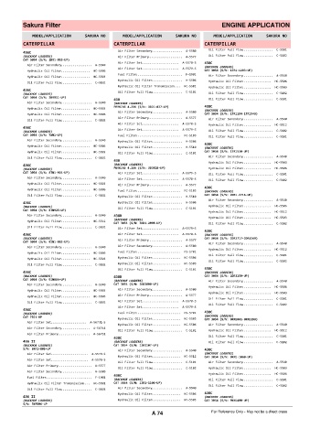 Spare parts cross-references