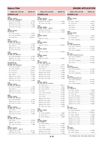 Spare parts cross-references