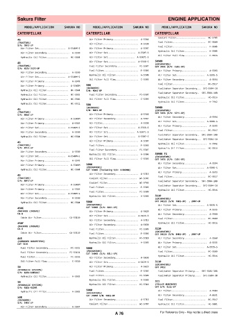 Spare parts cross-references