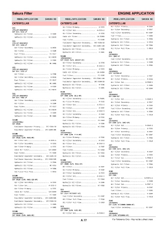 Spare parts cross-references