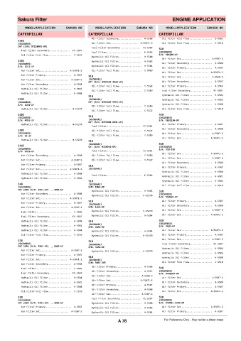 Spare parts cross-references