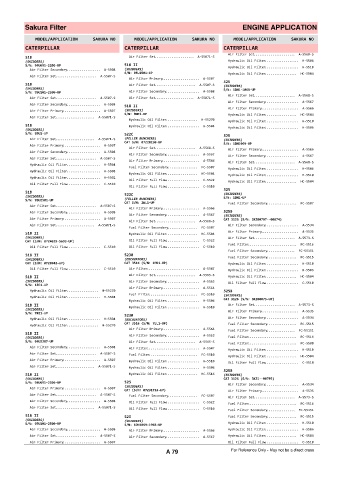 Spare parts cross-references