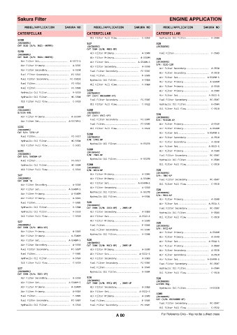 Spare parts cross-references