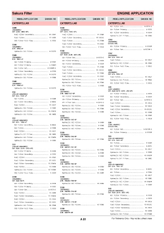 Spare parts cross-references