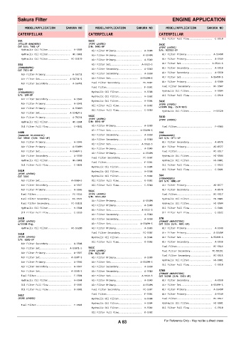 Spare parts cross-references