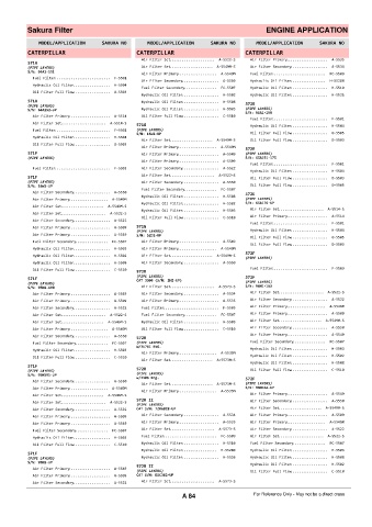 Spare parts cross-references