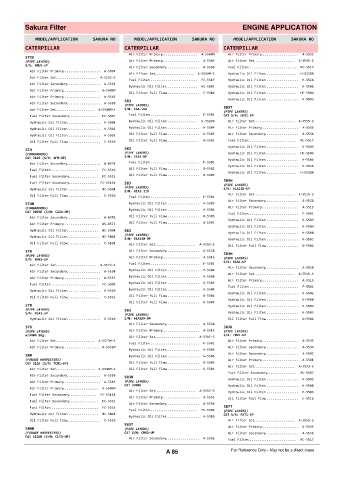 Spare parts cross-references